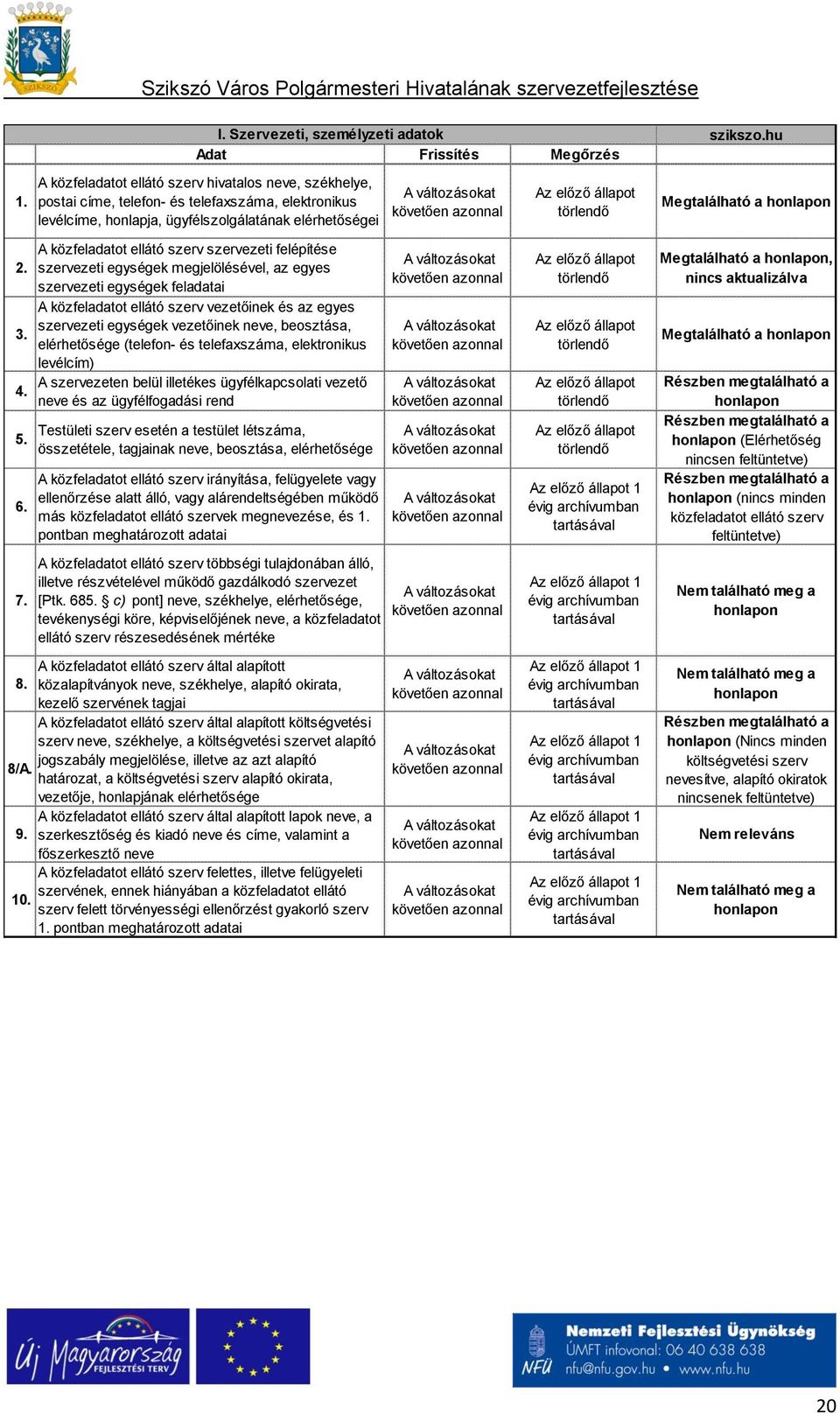 A közfeladatot ellátó szerv szervezeti felépítése szervezeti egységek megjelölésével, az egyes szervezeti egységek feladatai A közfeladatot ellátó szerv vezetőinek és az egyes szervezeti egységek