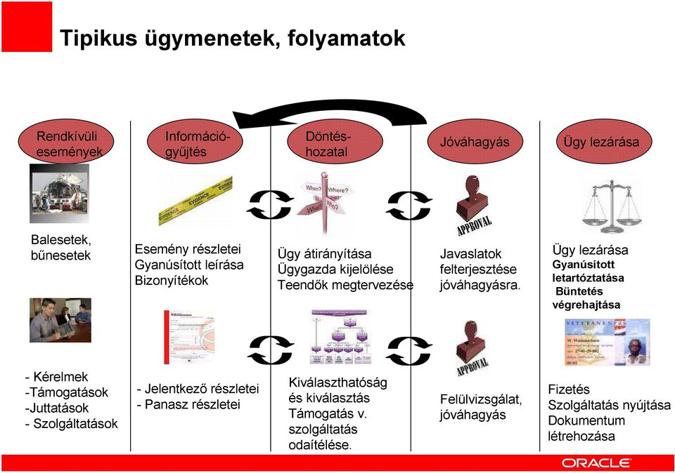 Ügy lezárása Gyanúsított letartóztatása Büntetés végrehajtása - Kérelmek -Támogatások -Juttatások - Szolgáltatások - Jelentkezı részletei -