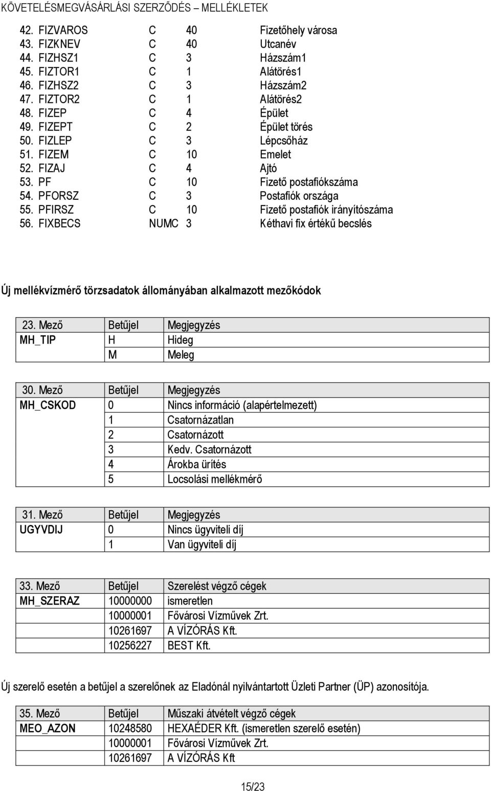 PFIRSZ C 10 Fizető postafiók irányítószáma 56. FIXBECS NUMC 3 Kéthavi fix értékű becslés Új mellékvízmérő törzsadatok állományában alkalmazott mezőkódok 23.