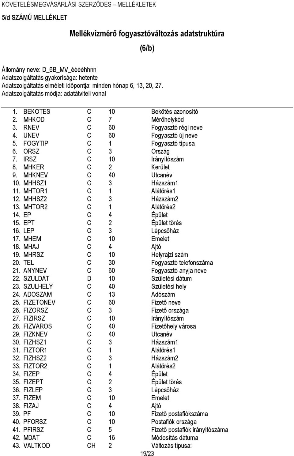 FOGYTIP C 1 Fogyasztó típusa 6. ORSZ C 3 Ország 7. IRSZ C 10 Irányítószám 8. MHKER C 2 Kerület 9. MHKNEV C 40 Utcanév 10. MHHSZ1 C 3 Házszám1 11. MHTOR1 C 1 Alátörés1 12. MHHSZ2 C 3 Házszám2 13.