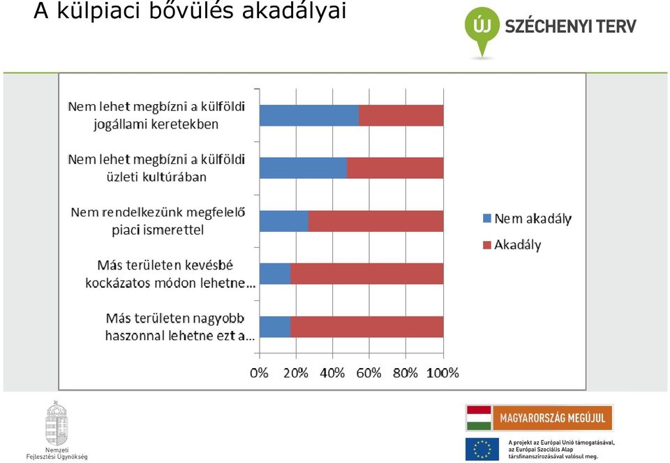 bővülés