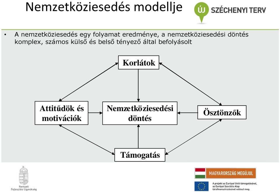 külső és belső tényező által befolyásolt Korlátok