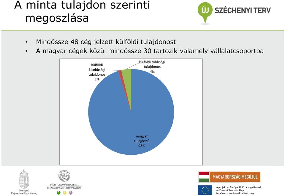 tulajdonost A magyar cégek közül