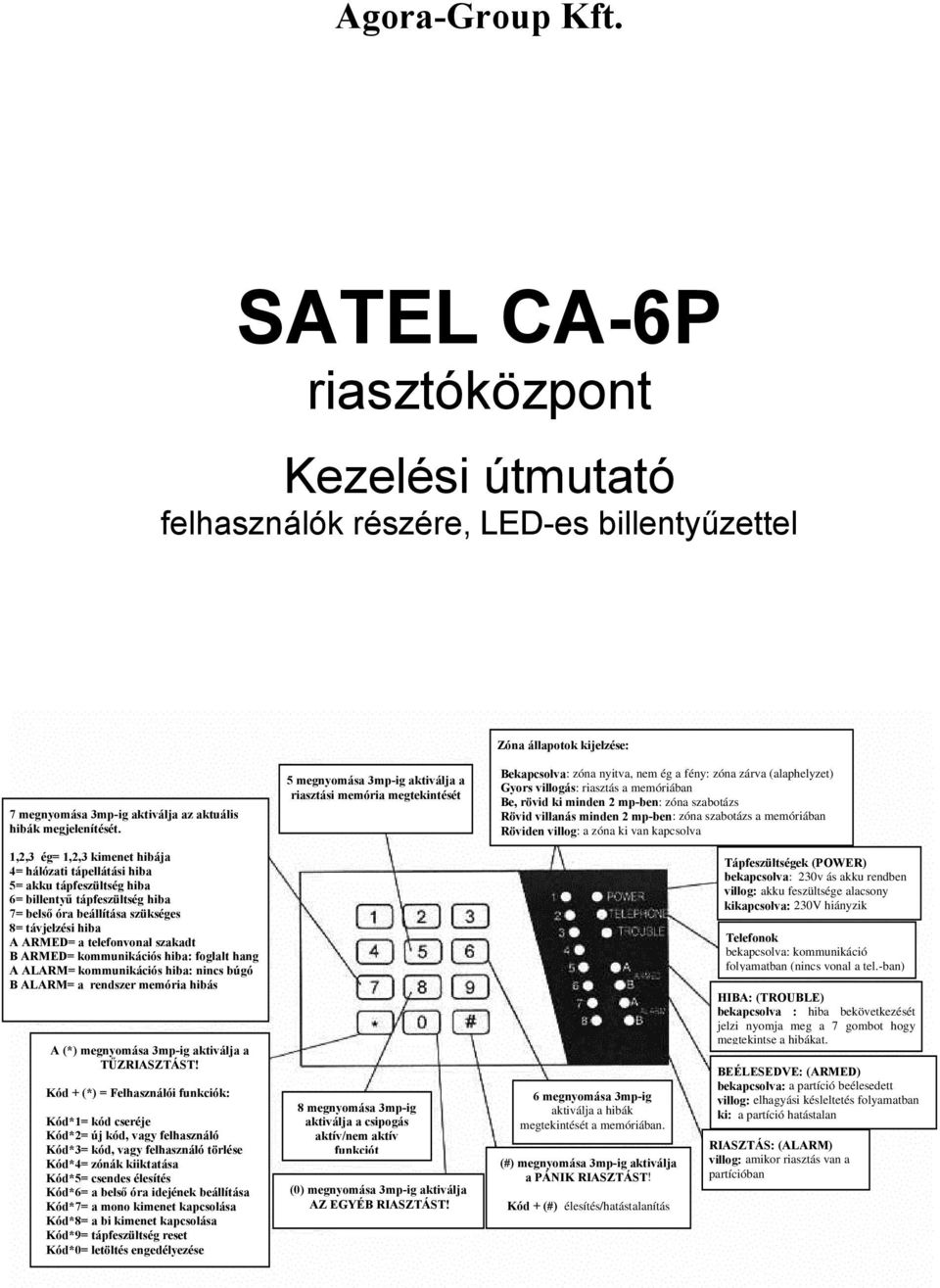 zóna szabotázs Rövid villanás minden 2 mp-ben: zóna szabotázs a memóriában Röviden villog: a zóna ki van kapcsolva 1,2,3 ég= 1,2,3 kimenet hibája 4= hálózati tápellátási hiba 5= akku tápfeszültség