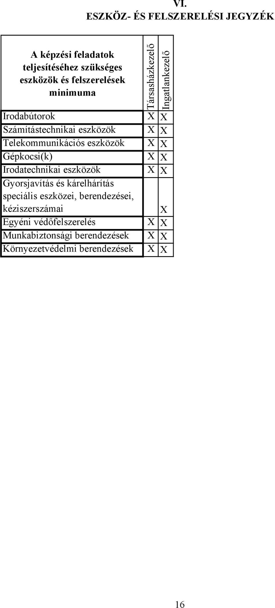 eszközök Gyorsjavítás és kárelhárítás speciális eszközei, berendezései, kéziszerszámai Egyéni védőfelszerelés