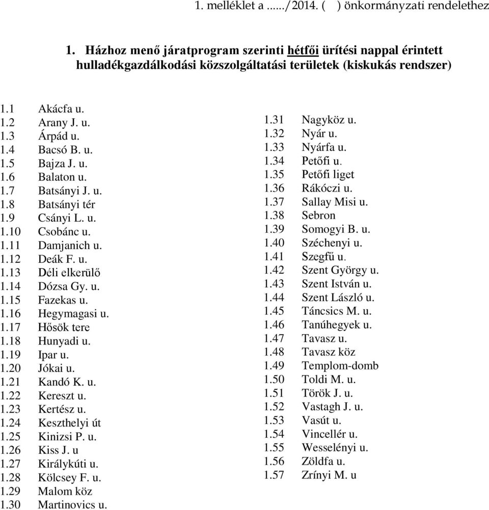 14 Dózsa Gy. u. 1.15 Fazekas u. 1.16 Hegymagasi u. 1.17 Hősök tere 1.18 Hunyadi u. 1.19 Ipar u. 1.20 Jókai u. 1.21 Kandó K. u. 1.22 Kereszt u. 1.23 Kertész u. 1.24 Keszthelyi út 1.25 Kinizsi P. u. 1.26 Kiss J.