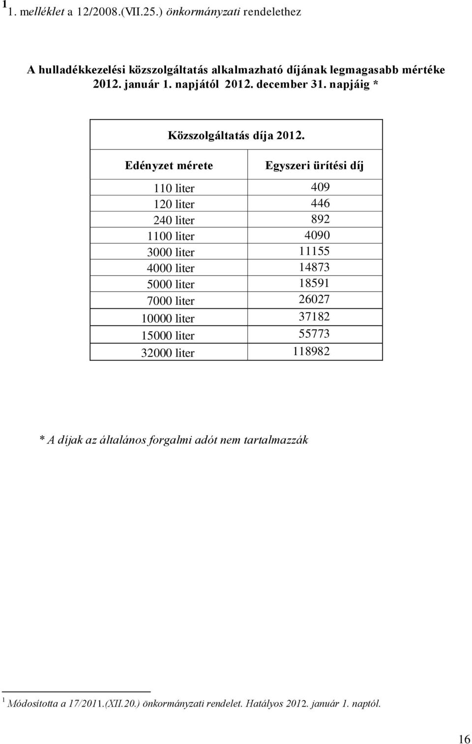 Edényzet mérete Egyszeri ürítési díj 110 liter 409 120 liter 446 240 liter 892 1100 liter 4090 3000 liter 11155 4000 liter 14873 5000 liter 18591