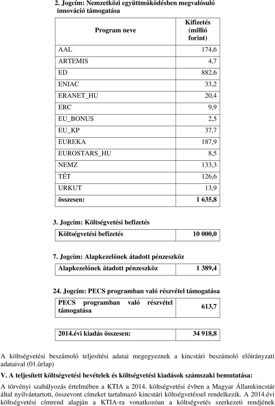 Jogcím: Alapkezelőnek átadott pénzeszköz Alapkezelőnek átadott pénzeszköz 1 389,4 24. Jogcím: PECS programban való részvétel támogatása PECS programban való részvétel támogatása 613,7 2014.