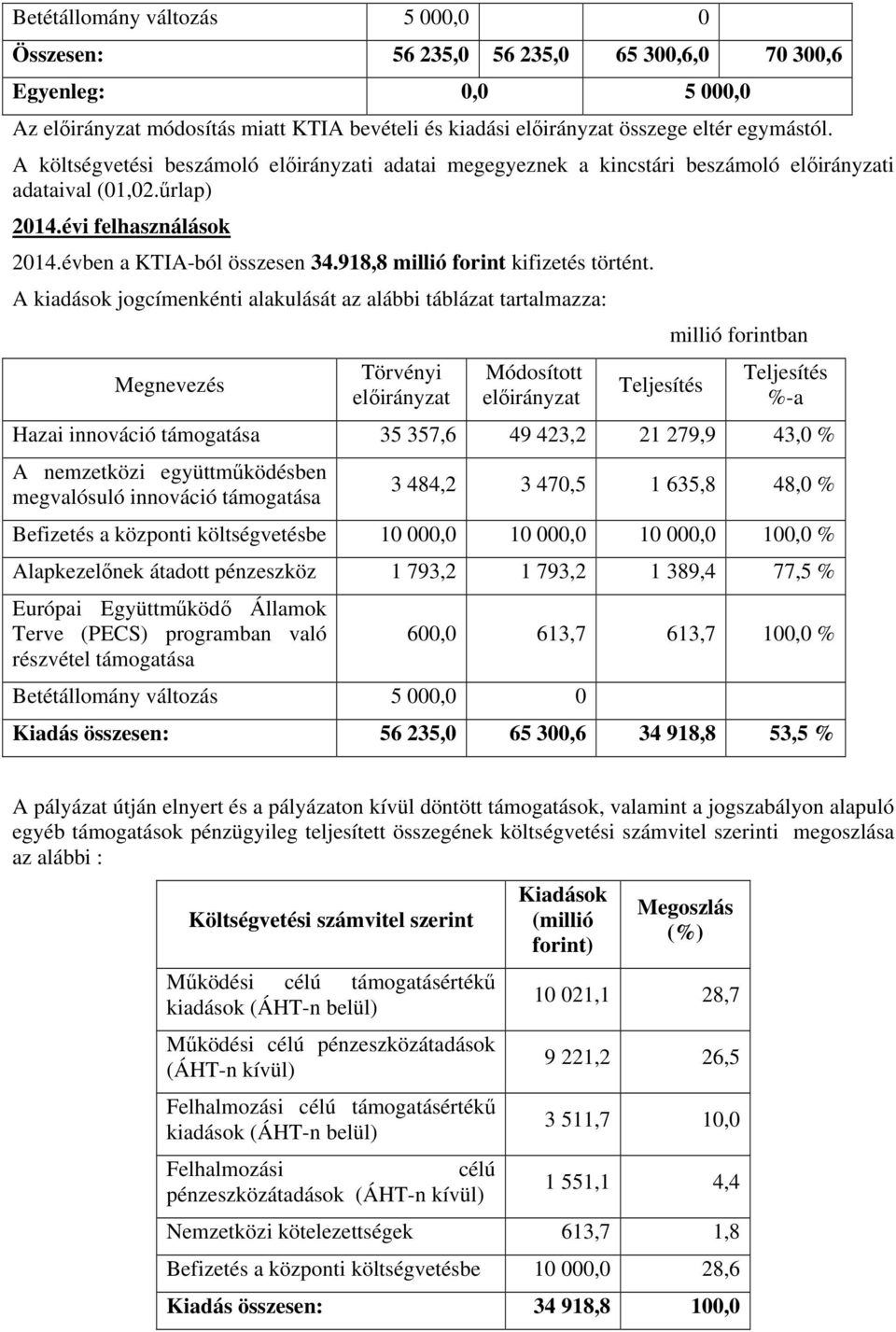 918,8 millió forint kifizetés történt.