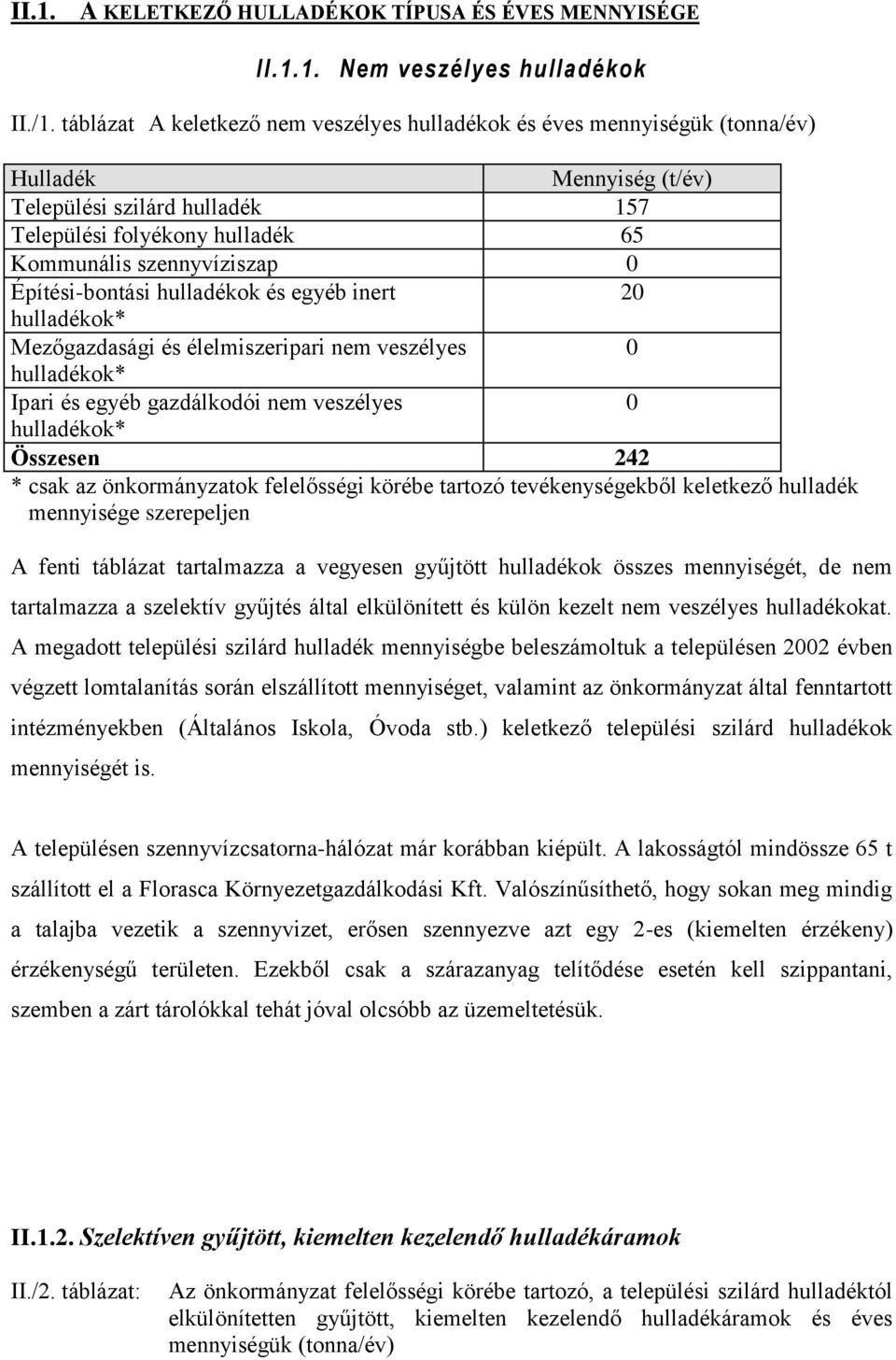 Építési-bontási hulladékok és egyéb inert 20 hulladékok* Mezőgazdasági és élelmiszeripari nem veszélyes 0 hulladékok* Ipari és egyéb gazdálkodói nem veszélyes 0 hulladékok* Összesen 242 * csak az