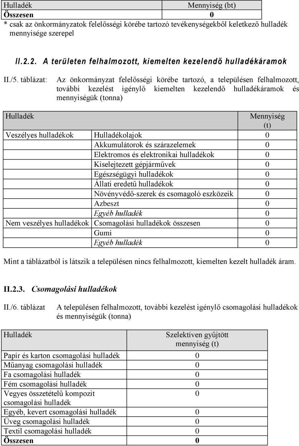 táblázat: Az önkormányzat felelősségi körébe tartozó, a településen felhalmozott, további kezelést igénylő kiemelten kezelendő hulladékáramok és mennyiségük (tonna) Hulladék Mennyiség (t) Veszélyes