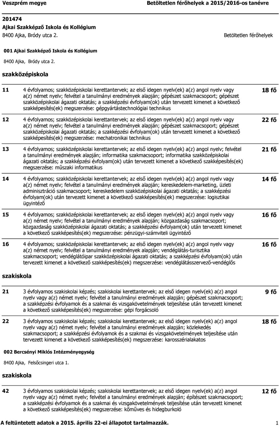 szakképesítés(ek) megszerzése: gépgyártástechnológiai technikus a(z) német nyelv; felvétel a tanulmányi eredmények alapján; gépészet szakmacsoport; gépészet i ágazati oktatás; a szakképzési