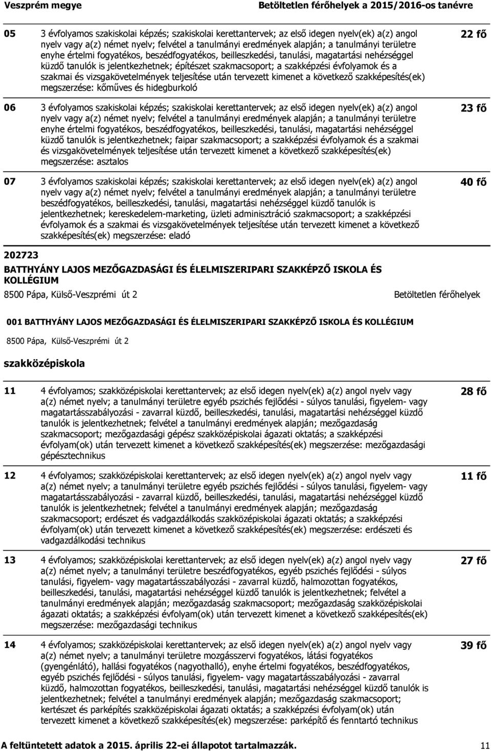 szakmacsoport; a szakképzési évfolyamok és a szakmai és megszerzése: asztalos beszédfogyatékos, beilleszkedési, tanulási, magatartási nehézséggel küzdő tanulók is jelentkezhetnek;