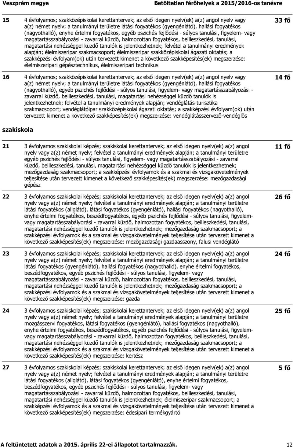 eredmények alapján; élelmiszeripar szakmacsoport; élelmiszeripar i ágazati oktatás; a szakképzési évfolyam(ok) után tervezett kimenet a következő szakképesítés(ek) megszerzése: élelmiszeripari