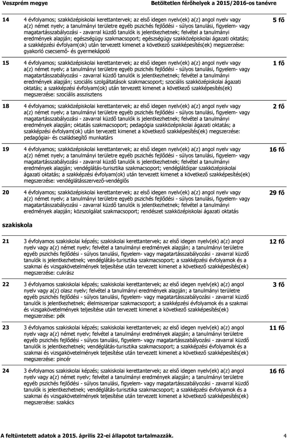 jelentkezhetnek; felvétel a tanulmányi eredmények alapján; szociális szolgáltatások szakmacsoport; szociális i ágazati oktatás; a szakképzési évfolyam(ok) után tervezett kimenet a következő