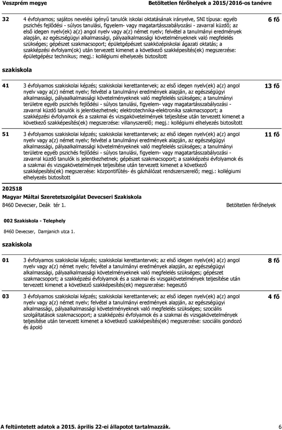megfelelés szükséges; gépészet szakmacsoport; épületgépészet i ágazati oktatás; a szakképzési évfolyam(ok) után tervezett kimenet a következő szakképesítés(ek) megszerzése: épületgépész technikus;