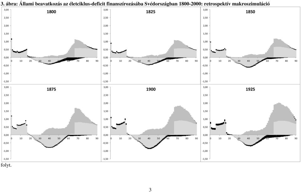 Svédországban 1800-2000: retrospektív