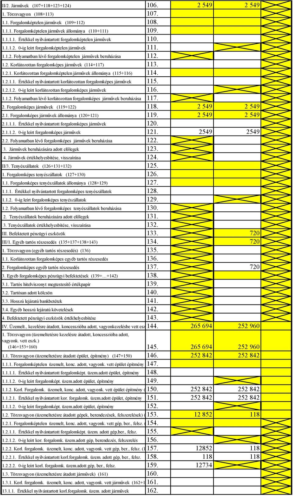 1.2.1.1. Értékkel nyilvántartott korlátozottan forgalomképes járművek 115. 1.2.1.2. 0-ig leírt korlátozottan forgalomképes járművek 116. 1.1.2. Folyamatban lévő korlátozottan forgalomképes járművek beruházása 117.