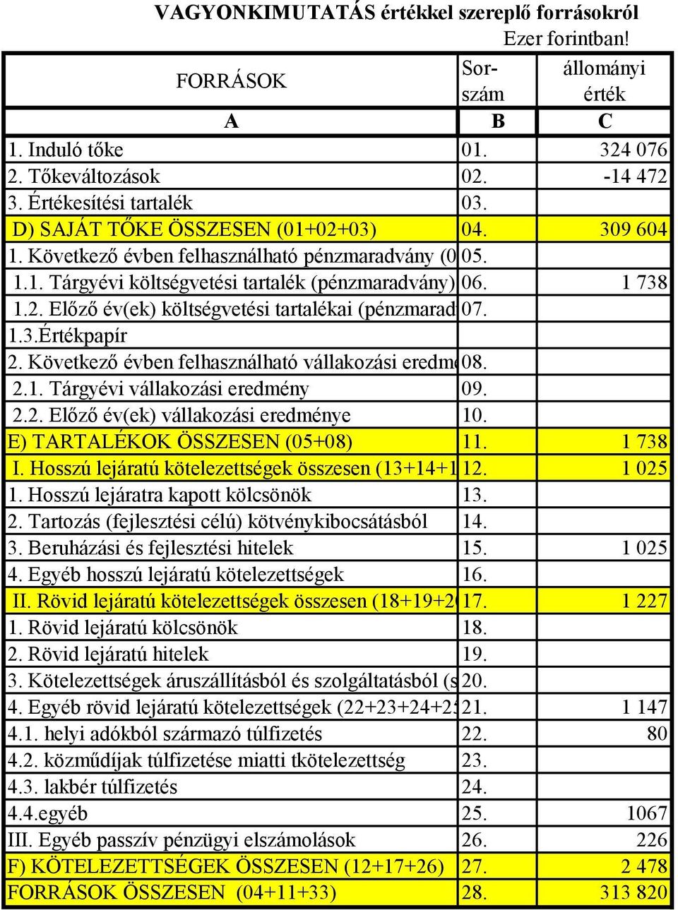 1.3.Értékpapír 2. Következő évben felhasználható vállakozási eredmény 08. (09+10) 2.1. Tárgyévi vállakozási eredmény 09. 2.2. Előző év(ek) vállakozási eredménye 10. E) TARTALÉKOK ÖSSZESEN (05+08) 11.