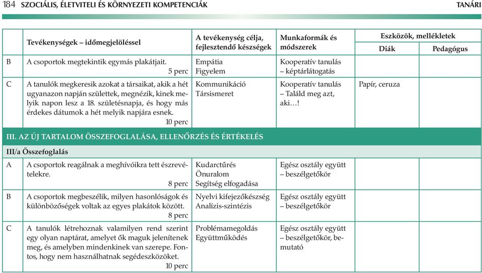 születésnapja, és hogy más érdekes dátumok a hét melyik napjára esnek. Társismeret Találd meg azt, aki! III.