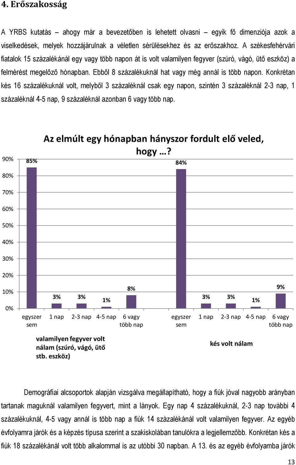 Ebből 8 százalékuknál hat vagy még annál is több napon.