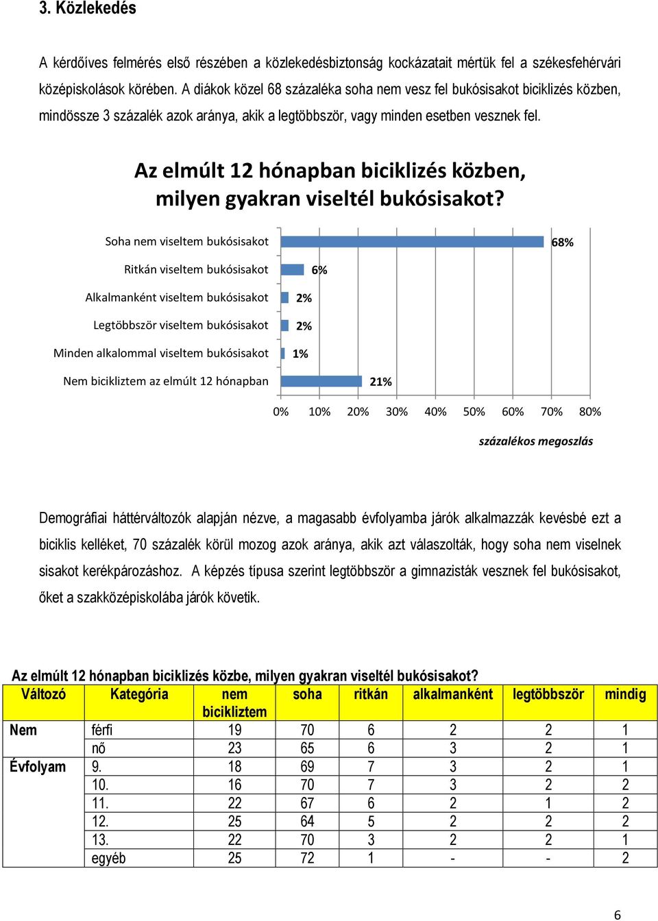 Az elmúlt 12 hónapban biciklizés közben, milyen gyakran viseltél bukósisakot?