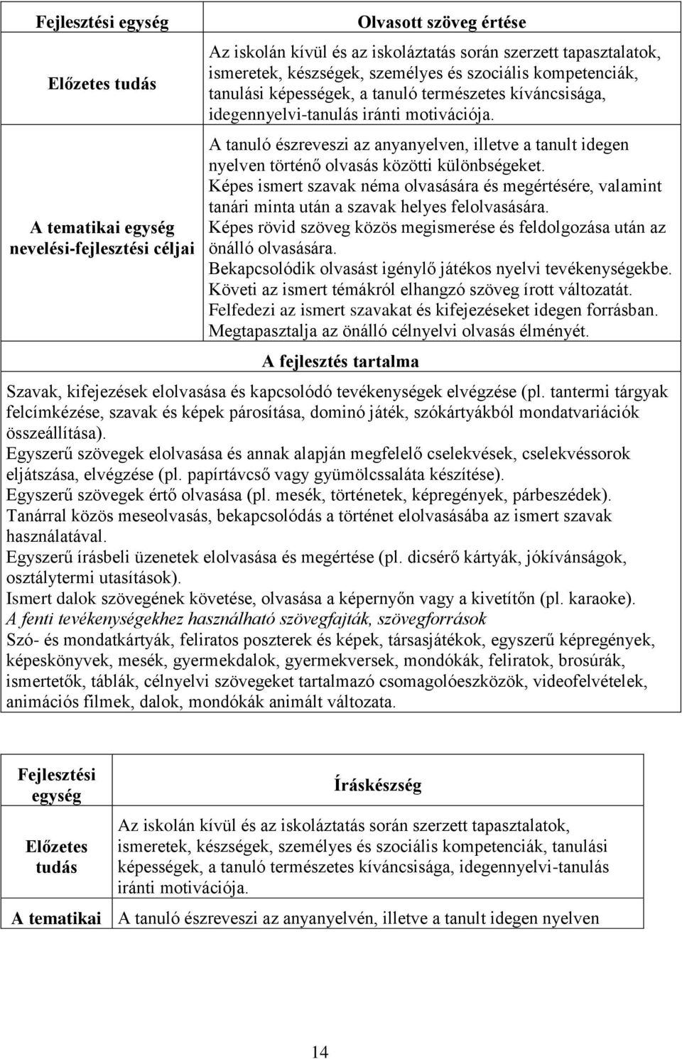 A tanuló észreveszi az anyanyelven, illetve a tanult idegen nyelven történő olvasás közötti különbségeket.