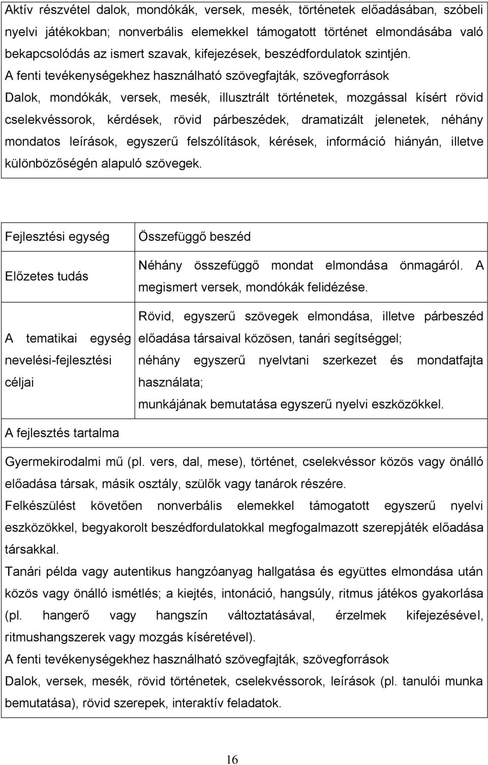 A fenti tevékenységekhez használható szövegfajták, szövegforrások Dalok, mondókák, versek, mesék, illusztrált történetek, mozgással kísért rövid cselekvéssorok, kérdések, rövid párbeszédek,