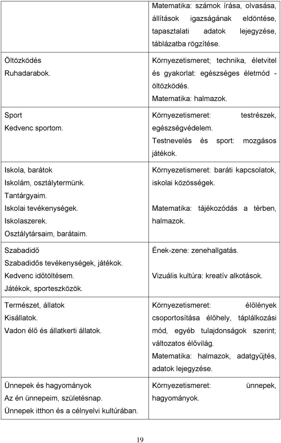 Játékok, sporteszközök. Természet, állatok Kisállatok. Vadon élő és állatkerti állatok. Környezetismeret; technika, életvitel és gyakorlat: egészséges életmód - öltözködés. Matematika: halmazok.