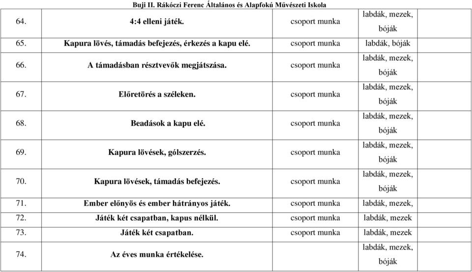 Előretörés a széleken. csprt 68. Beadásk a kapu elé. csprt 69. Kapura lövések, gólszerzés. csprt 70.