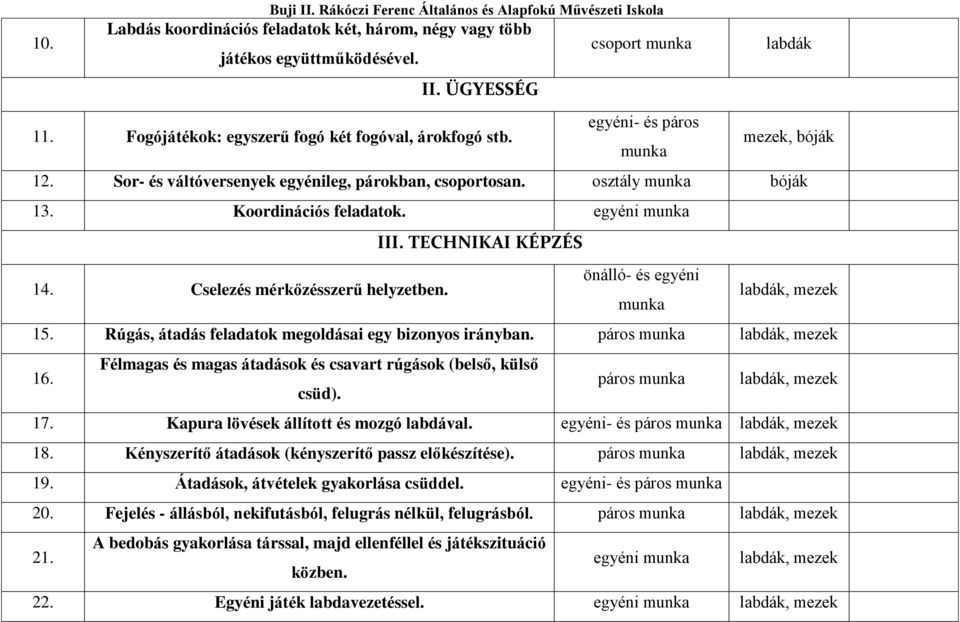 Cselezés mérkőzésszerű helyzetben. önálló- és egyéni labdák, mezek 15. Rúgás, átadás feladatk megldásai egy biznys irányban. párs labdák, mezek 16.