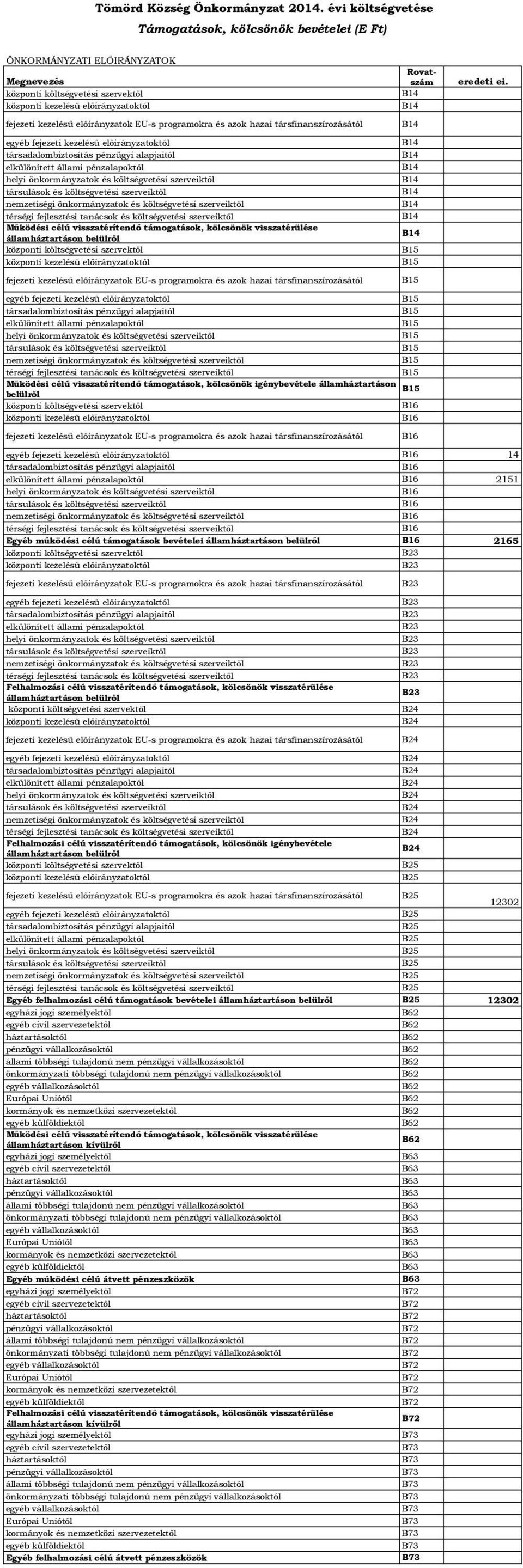 EU-s programokra és azok hazai társfinanszírozásától egyéb fejezeti kezelésű előirányzatoktól társadalombiztosítás pénzügyi alapjaitól elkülönített állami pénzalapoktól helyi önkormányzatok és