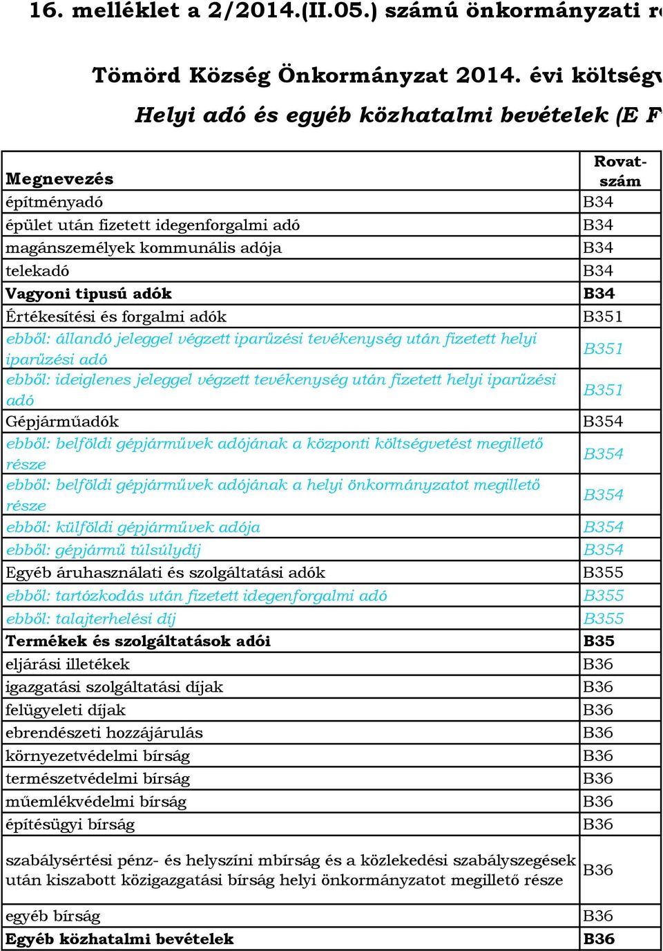 Értékesítési és forgalmi adók ebből: állandó jeleggel végzett iparűzési tevékenység után fizetett helyi iparűzési adó ebből: ideiglenes jeleggel végzett tevékenység után fizetett helyi iparűzési adó