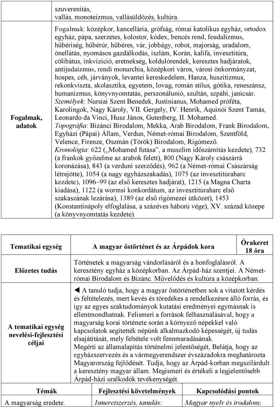 majorság, uradalom, önellátás, nyomásos gazdálkodás, iszlám, Korán, kalifa, invesztitúra, cölibátus, inkvizíció, eretnekség, koldulórendek, keresztes hadjáratok, antijudaizmus, rendi monarchia,