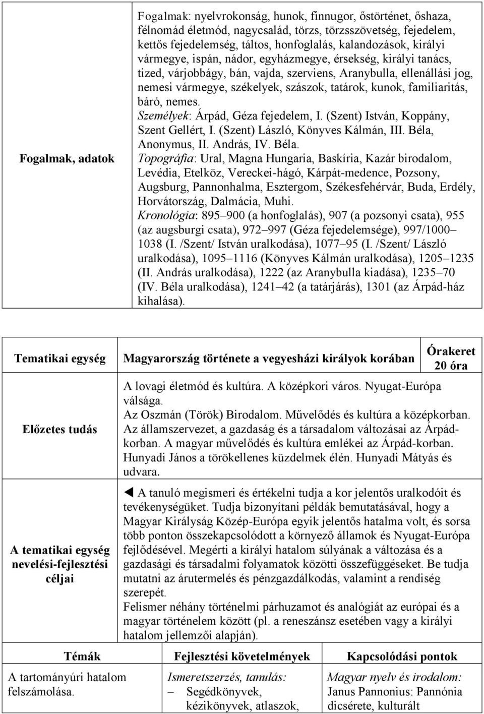 familiaritás, báró, nemes. Személyek: Árpád, Géza fejedelem, I. (Szent) István, Koppány, Szent Gellért, I. (Szent) László, Könyves Kálmán, III. Béla,