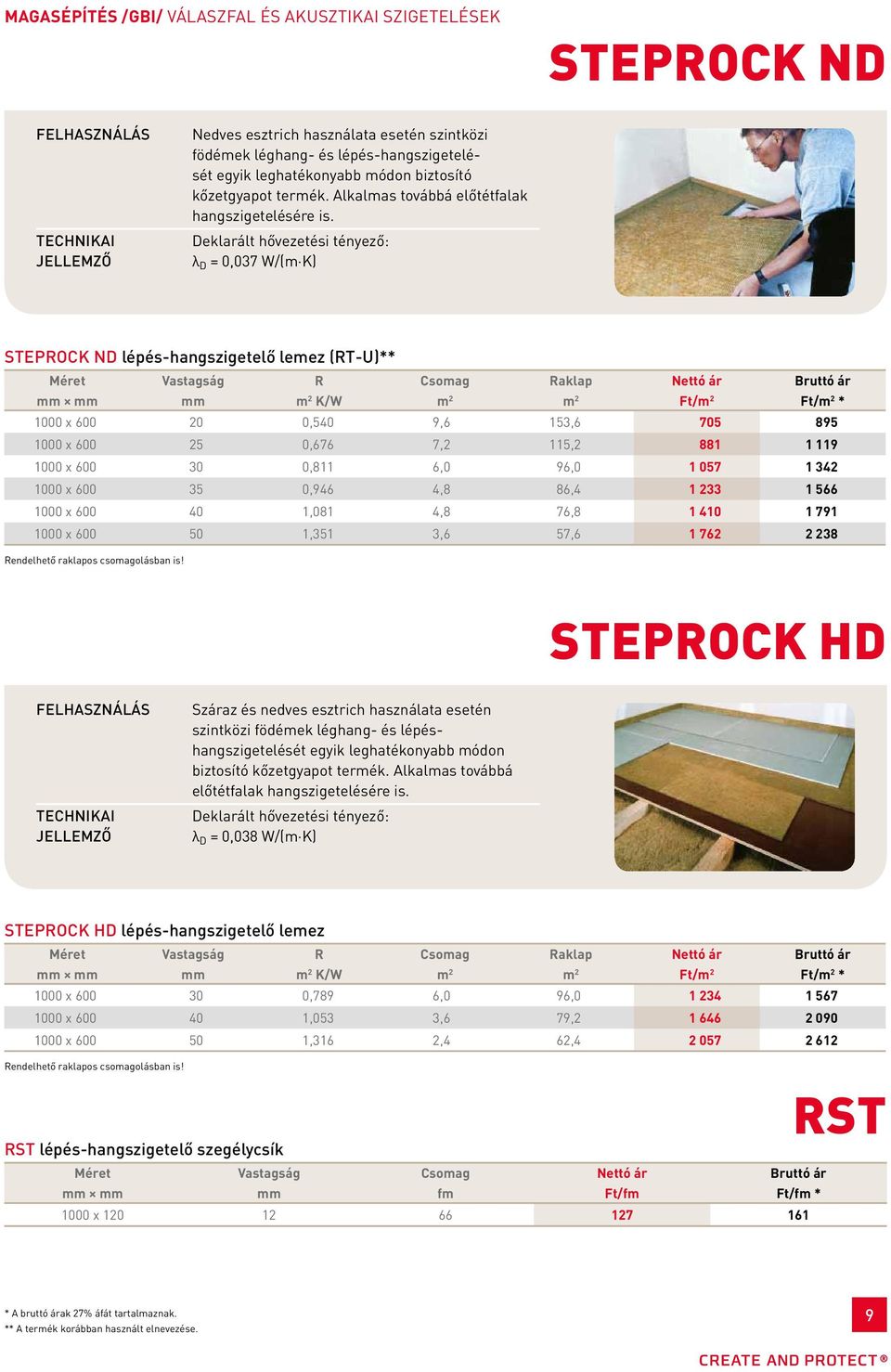 λ D = 0,037 W/(m K) STEPOCK ND lépés-hangszigetelő lemez (T-U)** K/W aklap Ft/ Ft/ * 1000 x 600 20 0,540 9,6 153,6 705 895 1000 x 600 25 0,676 7,2 115,2 881 1 119 1000 x 600 30 0,811 6,0 96,0 1 057 1