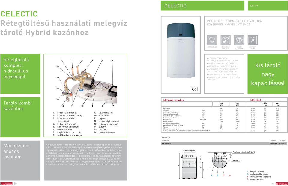 IPx4es eektromos védettségi fokozat kis tároó nagy kapacitássa Tároó kombi kazánhoz 1. 2. 3. 4. 5. 6. 7.