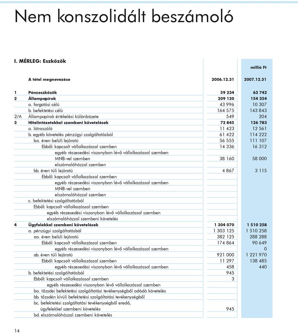 egyéb követelés pénzügyi szolgáltatásból 61 422 114 222 ba.