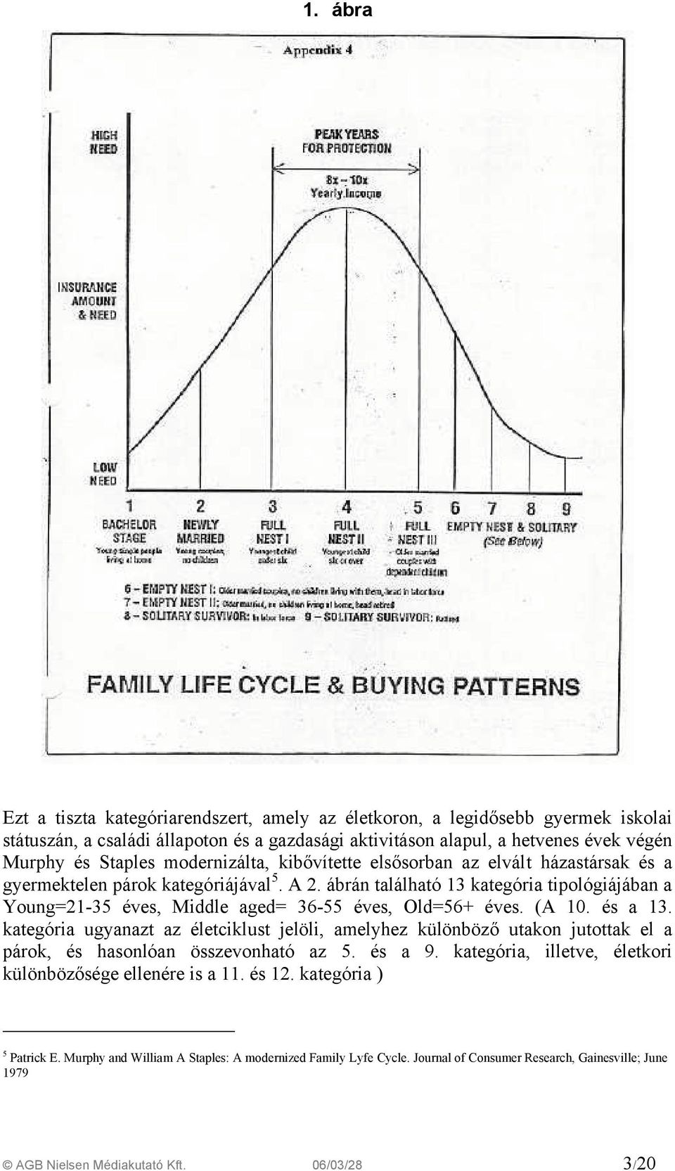 ábrán található 13 kategória tipológiájában a Young=21-35 éves, Middle aged= 36-55 éves, Old=56+ éves. (A 10. és a 13.