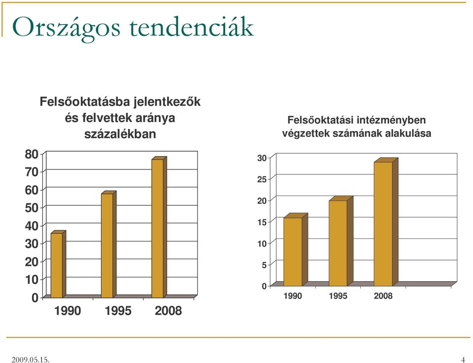 számának alakulása 80 70 60 50 30 25 20 40 30