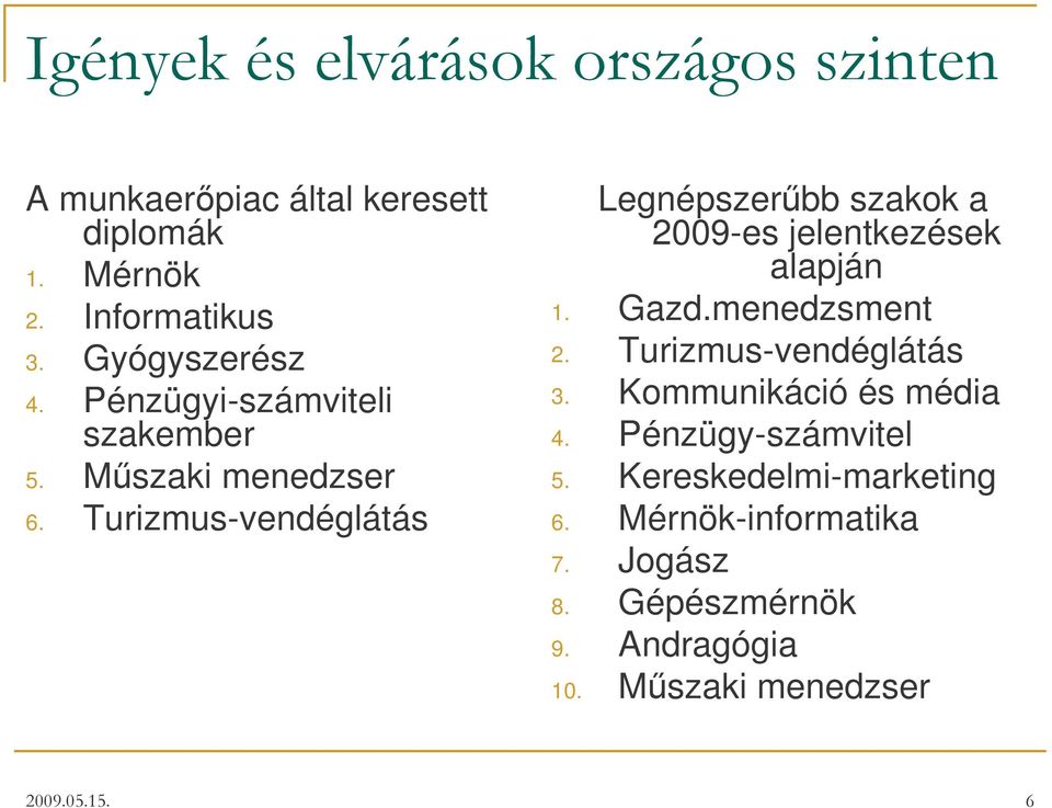 Turizmus-vendéglátás Legnépszerbb szakok a 2009-es jelentkezések alapján 1. Gazd.menedzsment 2.