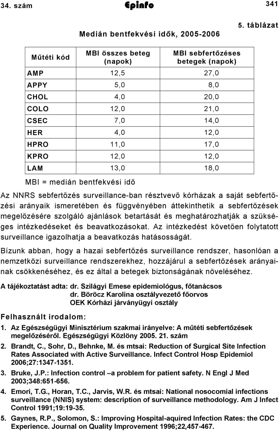 13,0 18,0 MBI = medián bentfekvési idő Az NNRS sebfertőzés surveillance-ban résztvevő kórházak a saját sebfertőzési arányaik ismeretében és függvényében áttekinthetik a sebfertőzések megelőzésére