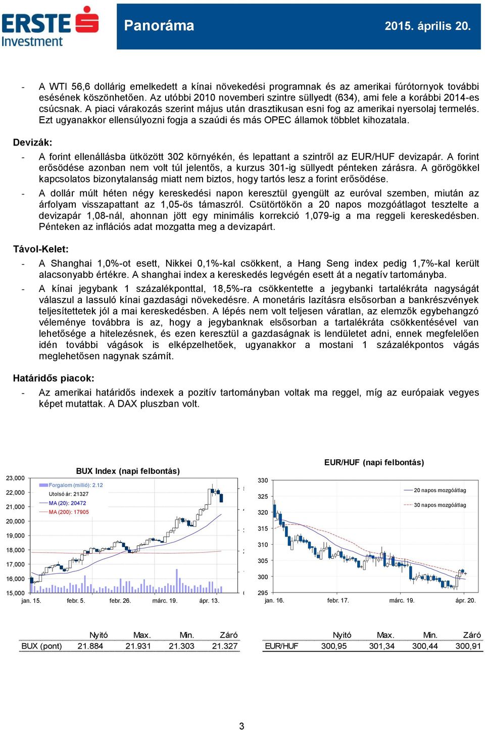 Ezt ugyanakkor ellensúlyozni fogja a szaúdi és más OPEC államok többlet kihozatala. Devizák: - A forint ellenállásba ütközött 302 környékén, és lepattant a szintről az EUR/HUF devizapár.