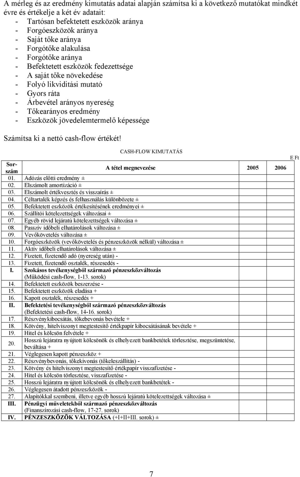 eredmény - Eszközök jövedelemtermelő képessége Számítsa ki a nettó cash-flow értékét! CASH-FLOW KIMUTATÁS Sorszám A tétel megnevezése 2005 2006 01. Adózás előtti eredmény ± 02.