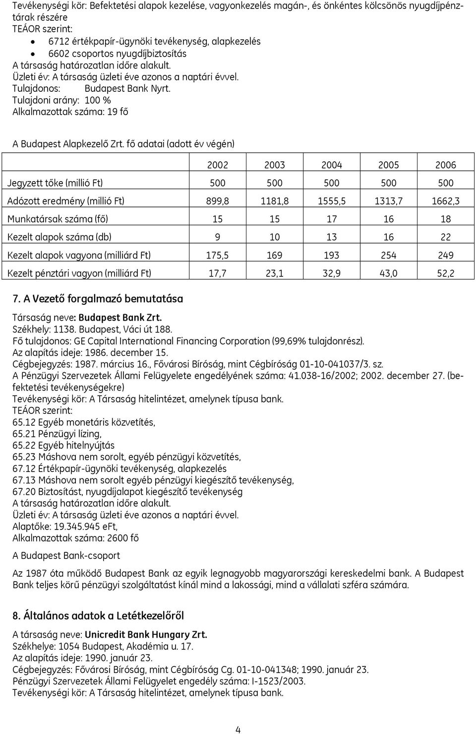 Tulajdoni arány: 100 % Alkalmazottak száma: 19 fő A Budapest Alapkezelő Zrt.