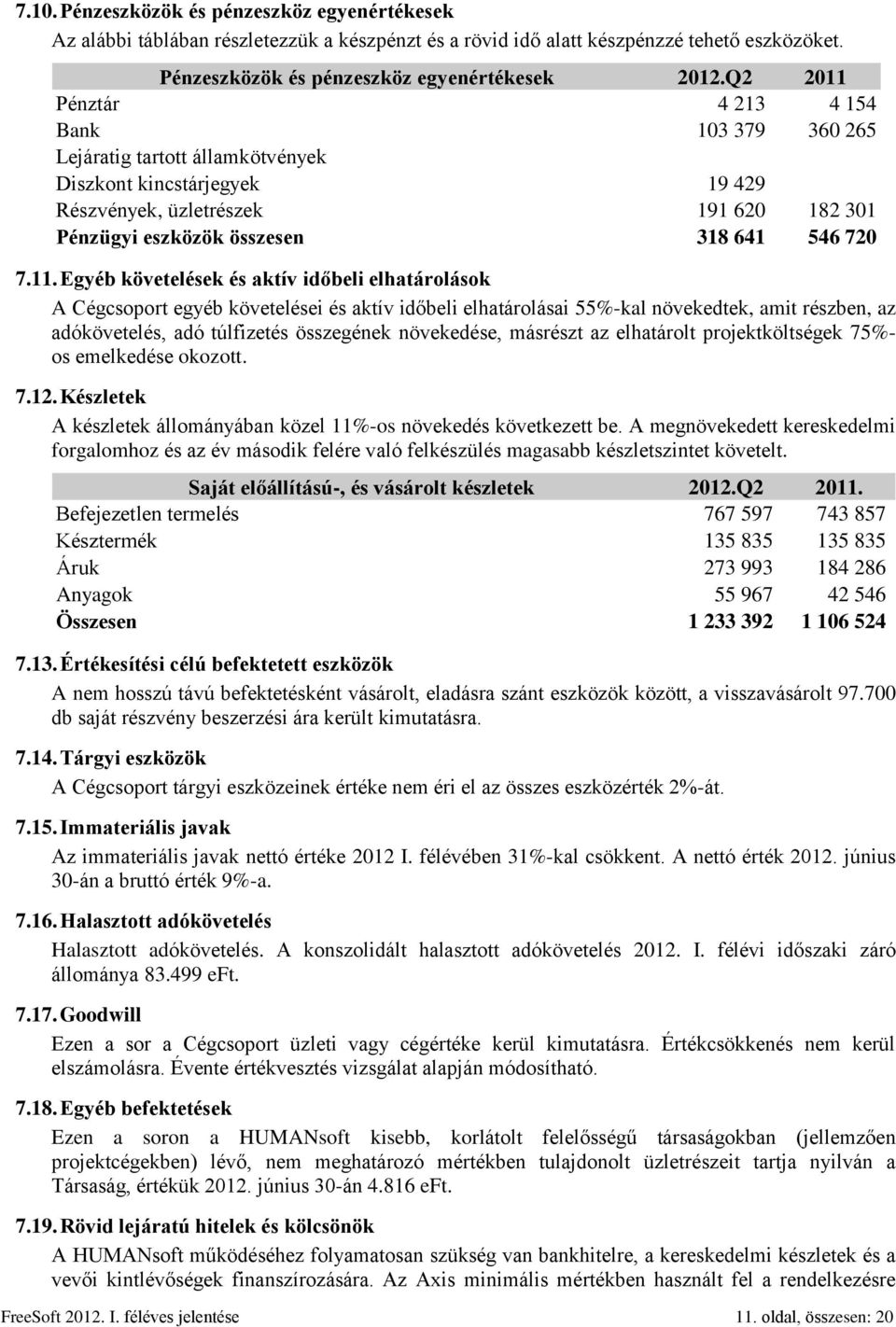 11. Egyéb követelések és aktív időbeli elhatárolások A Cégcsoport egyéb követelései és aktív időbeli elhatárolásai 55%-kal növekedtek, amit részben, az adókövetelés, adó túlfizetés összegének