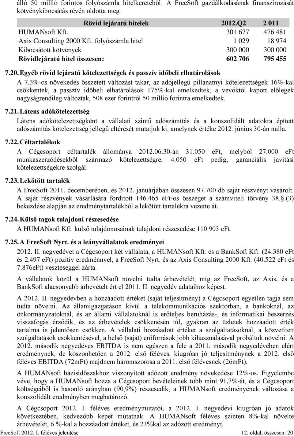 0 Kft. folyószámla hitel 1 029 18 974 Kibocsátott kötvények 300 000 300 000 Rövidlejáratú hitel összesen: 602 706 795 455 7.20.