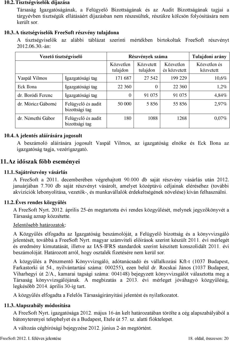 -án: Vezető tisztségviselő Részvények száma Tulajdoni arány Közvetlen tulajdon Közvetett tulajdon Közvetlen és közvetett Közvetlen és közvetett Vaspál Vilmos Igazgatósági tag 171 687 27 542 199 229