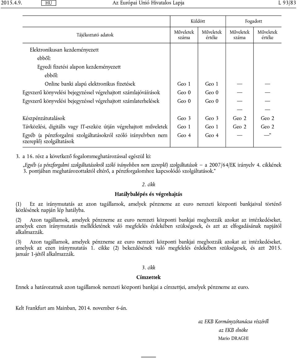 Készpénzátutalások Geo 3 Geo 3 Geo 2 Geo 2 Távközlési, digitális vagy IT-eszköz útján végrehajtott műveletek Geo 1 Geo 1 Geo 2 Geo 2 Egyéb (a pénzforgalmi szolgáltatásokról szóló irányelvben nem