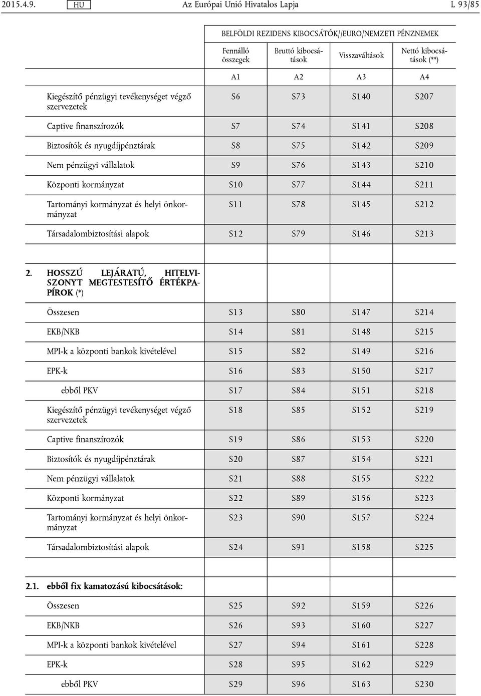 HOSSZÚ LEJÁRATÚ, HITELVI SZONYT MEGTESTESÍTŐ ÉRTÉKPA PÍROK (*) Összesen S13 S80 S147 S214 EKB/NKB S14 S81 S148 S215 MPI-k a központi bankok kivételével S15 S82 S149 S216 EPK-k S16 S83 S150 S217 ebből